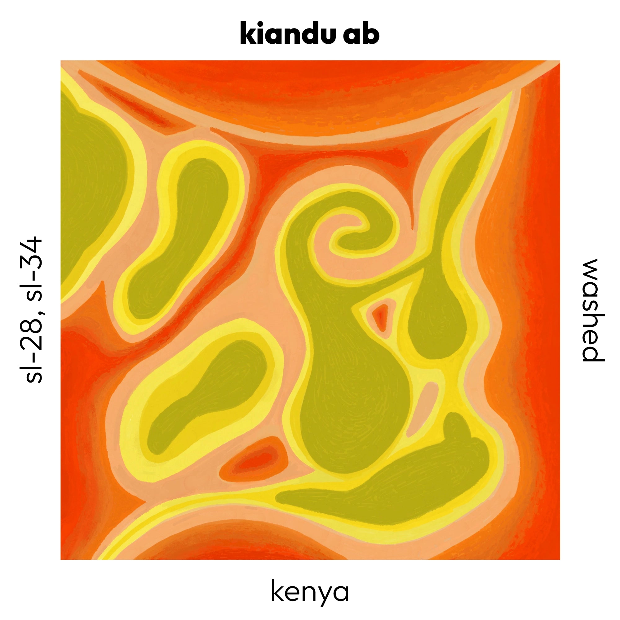 Kiandu AB